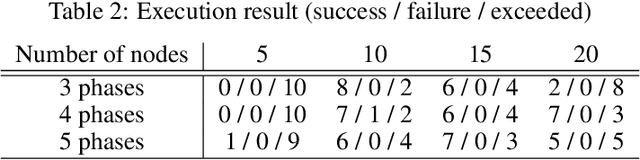 Figure 2 for NP4G : Network Programming for Generalization