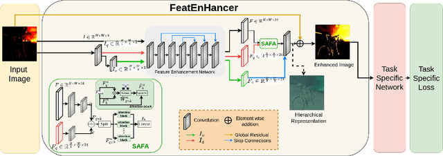 Figure 2 for FeatEnHancer: Enhancing Hierarchical Features for Object Detection and Beyond Under Low-Light Vision