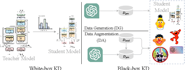Figure 1 for Evolving Knowledge Distillation with Large Language Models and Active Learning
