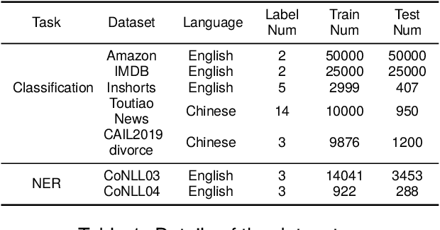 Figure 2 for Evolving Knowledge Distillation with Large Language Models and Active Learning