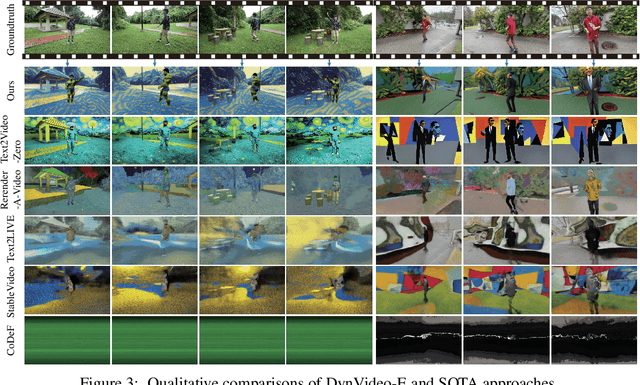 Figure 4 for DynVideo-E: Harnessing Dynamic NeRF for Large-Scale Motion- and View-Change Human-Centric Video Editing