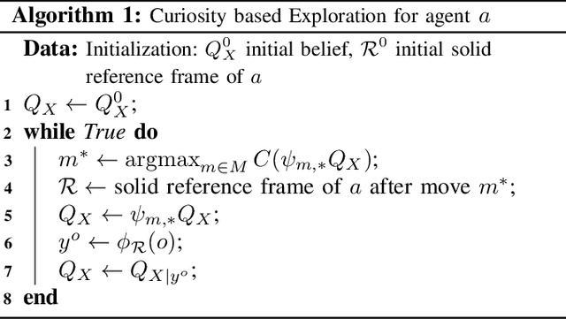 Figure 2 for Action of the Euclidean versus Projective group on an agent's internal space in curiosity driven exploration: a formal analysis