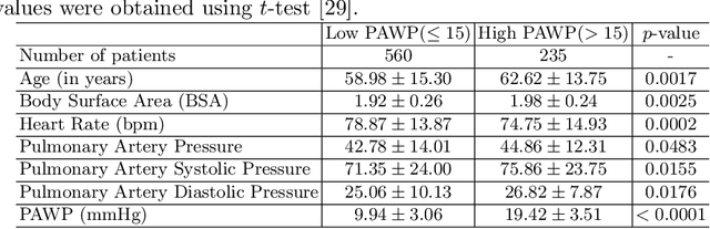 Figure 2 for Multimodal Variational Autoencoder for Low-cost Cardiac Hemodynamics Instability Detection