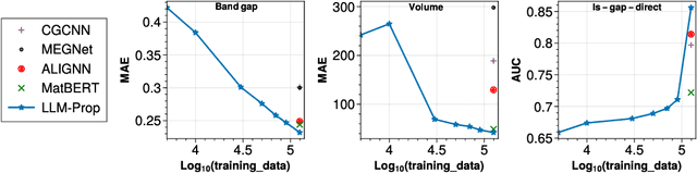Figure 4 for LLM-Prop: Predicting Physical And Electronic Properties Of Crystalline Solids From Their Text Descriptions