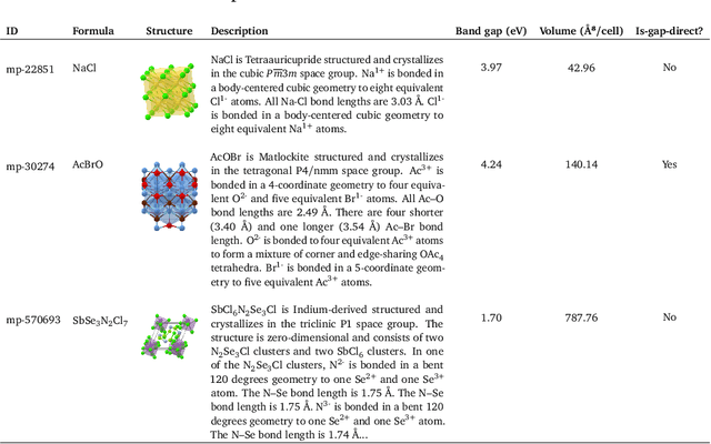 Figure 2 for LLM-Prop: Predicting Physical And Electronic Properties Of Crystalline Solids From Their Text Descriptions