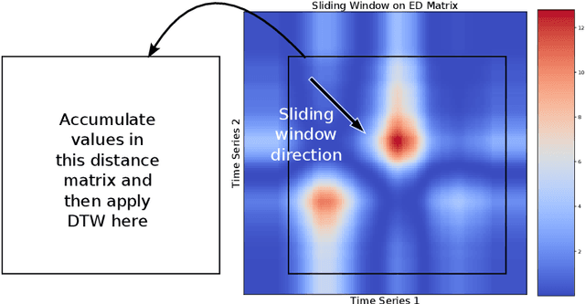 Figure 2 for ShapeDBA: Generating Effective Time Series Prototypes using ShapeDTW Barycenter Averaging