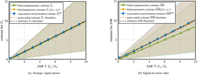 Figure 2 for Low-Complexity Blind Parameter Estimation in Wireless Systems with Noisy Sparse Signals