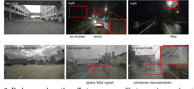 Figure 3 for Stealing Stable Diffusion Prior for Robust Monocular Depth Estimation