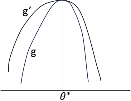 Figure 4 for Feature emergence via margin maximization: case studies in algebraic tasks