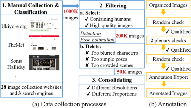Figure 3 for Human-Art: A Versatile Human-Centric Dataset Bridging Natural and Artificial Scenes