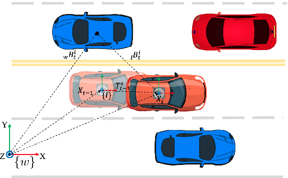 Figure 3 for DL-SLOT: Dynamic LiDAR SLAM and object tracking based on collaborative graph optimization