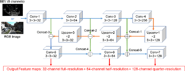 Figure 3 for Multi-level and multi-modal feature fusion for accurate 3D object detection in Connected and Automated Vehicles