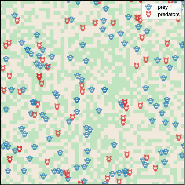 Figure 1 for Control of Medical Digital Twins with Artificial Neural Networks