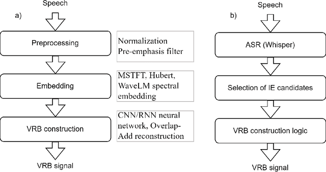 Figure 1 for Sensing of inspiration events from speech: comparison of deep learning and linguistic methods