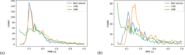 Figure 3 for Sensing of inspiration events from speech: comparison of deep learning and linguistic methods