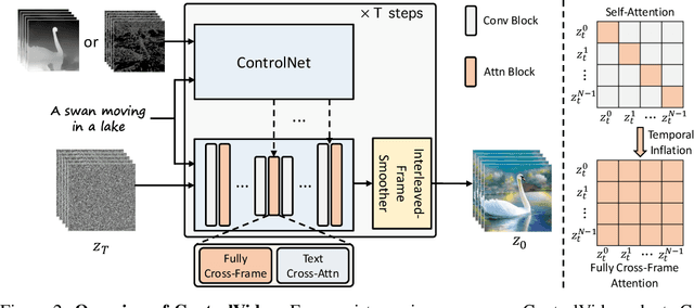 Figure 3 for ControlVideo: Training-free Controllable Text-to-Video Generation