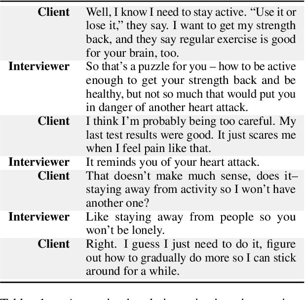 Figure 1 for A Critical Reflection and Forward Perspective on Empathy and Natural Language Processing