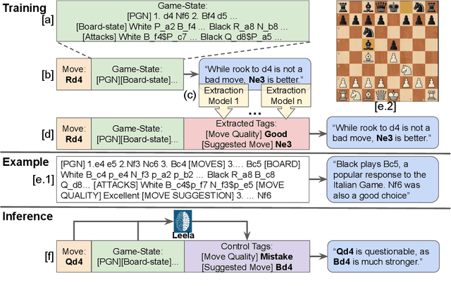Figure 1 for Improving Chess Commentaries by Combining Language Models with Symbolic Reasoning Engines