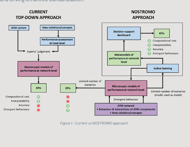 Figure 1 for NOSTROMO: Lessons learned, conclusions and way forward