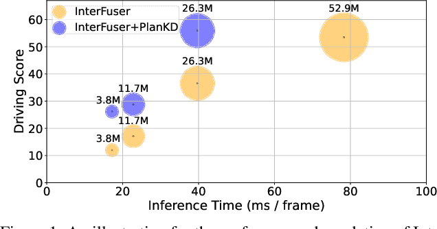 Figure 1 for On the Road to Portability: Compressing End-to-End Motion Planner for Autonomous Driving