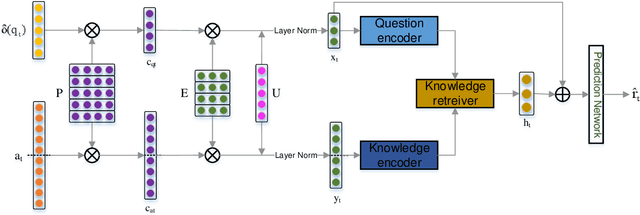 Figure 2 for Attentive Q-Matrix Learning for Knowledge Tracing