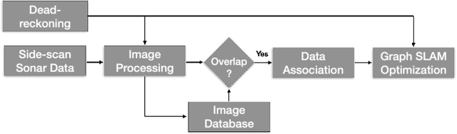 Figure 1 for A Fully-automatic Side-scan Sonar SLAM Framework