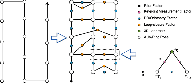 Figure 4 for A Fully-automatic Side-scan Sonar SLAM Framework