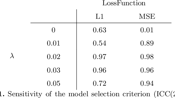 Figure 3 for CortexMorph: fast cortical thickness estimation via diffeomorphic registration using VoxelMorph
