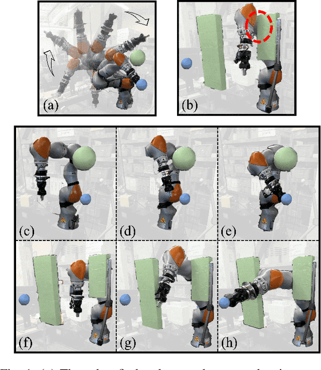 Figure 1 for Allowing Safe Contact in Robotic Goal-Reaching: Planning and Tracking in Operational and Null Spaces