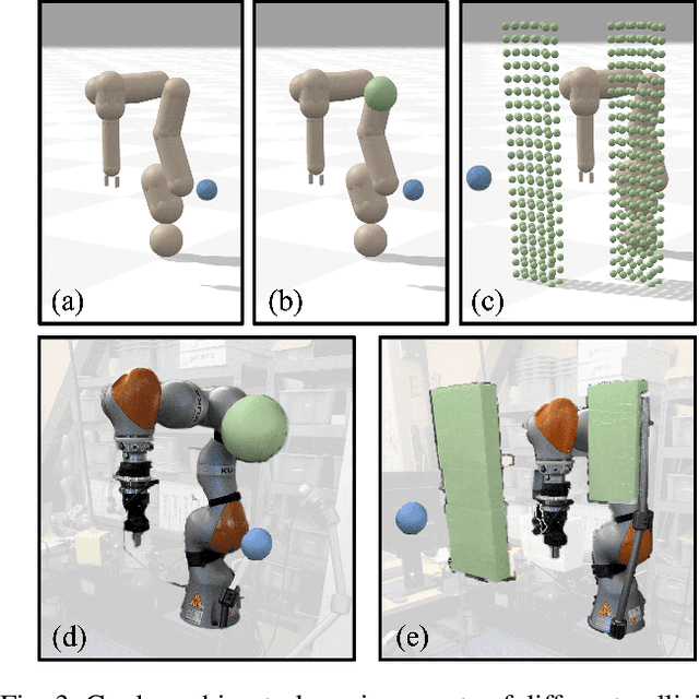 Figure 3 for Allowing Safe Contact in Robotic Goal-Reaching: Planning and Tracking in Operational and Null Spaces