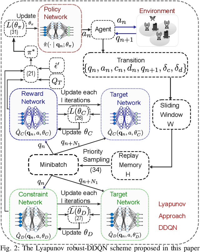 Figure 2 for A Transfer Learning Approach for UAV Path Design with Connectivity Outage Constraint