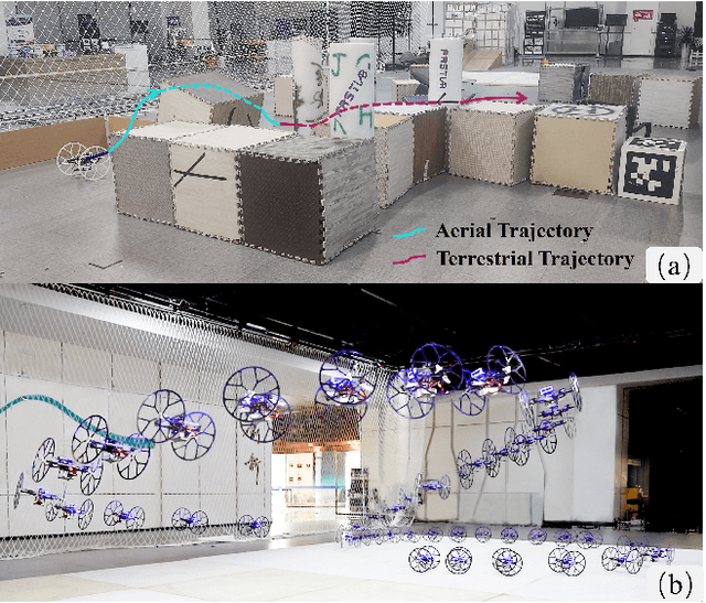 Figure 1 for Model-Based Planning and Control for Terrestrial-Aerial Bimodal Vehicles with Passive Wheels