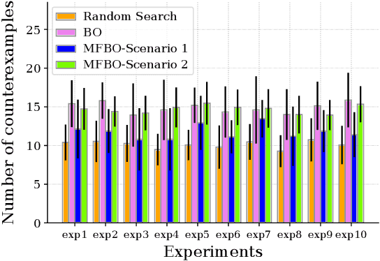 Figure 3 for Falsification of Learning-Based Controllers through Multi-Fidelity Bayesian Optimization