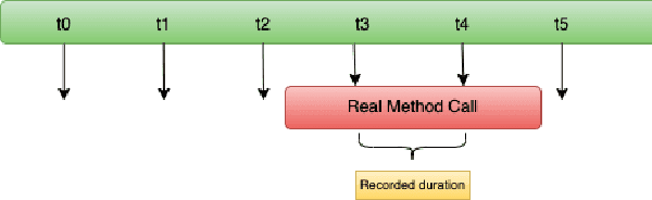 Figure 1 for HiQ -- A Declarative, Non-intrusive, Dynamic and Transparent Observability and Optimization System