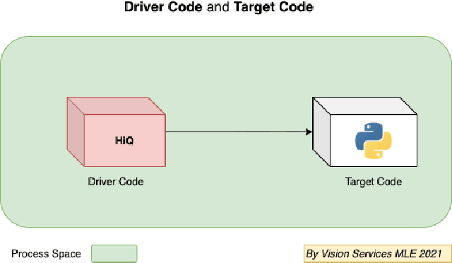 Figure 2 for HiQ -- A Declarative, Non-intrusive, Dynamic and Transparent Observability and Optimization System