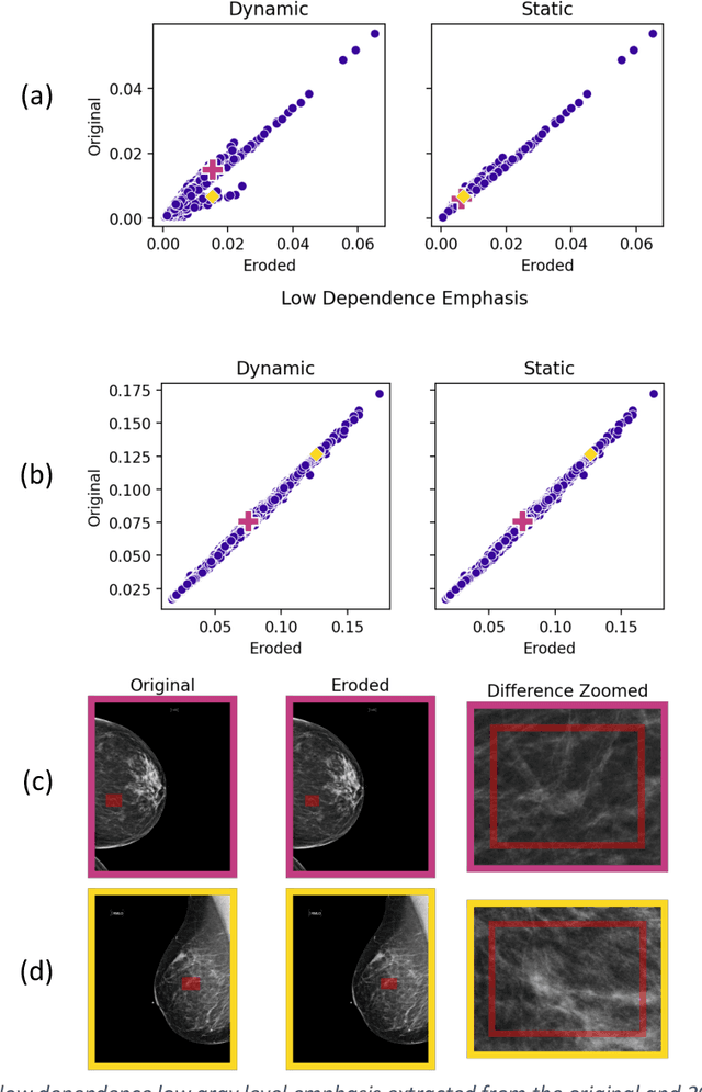 Figure 2 for Reproducibility in medical image radiomic studies: contribution of dynamic histogram binning