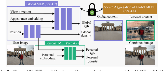 Figure 3 for DecentNeRFs: Decentralized Neural Radiance Fields from Crowdsourced Images