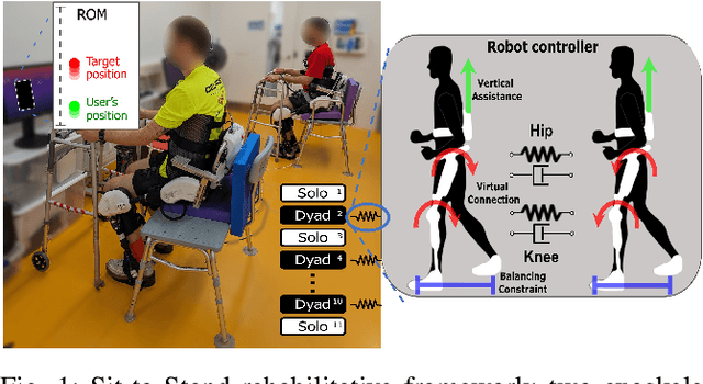Figure 1 for Exoskeleton-Mediated Physical Human-Human Interaction for a Sit-to-Stand Rehabilitation Task