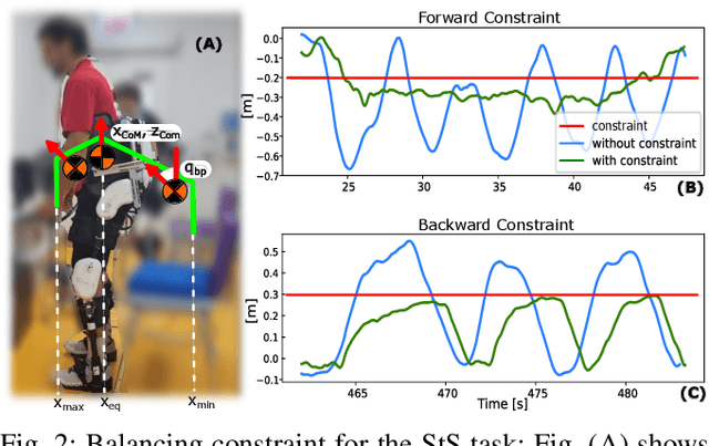 Figure 2 for Exoskeleton-Mediated Physical Human-Human Interaction for a Sit-to-Stand Rehabilitation Task