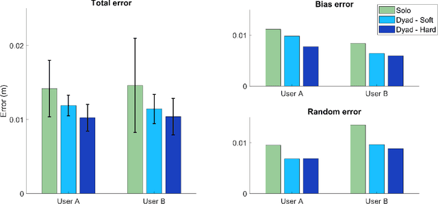 Figure 4 for Exoskeleton-Mediated Physical Human-Human Interaction for a Sit-to-Stand Rehabilitation Task