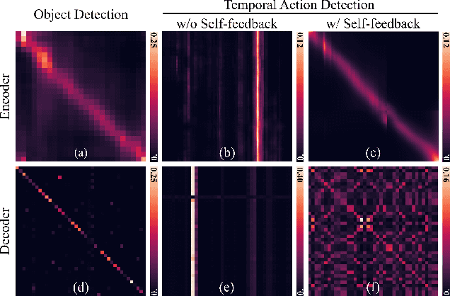 Figure 1 for Self-Feedback DETR for Temporal Action Detection