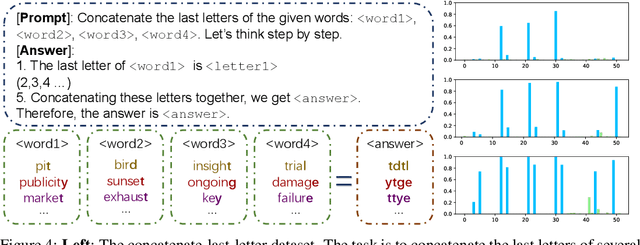 Figure 3 for Explaining the Complex Task Reasoning of Large Language Models with Template-Content Structure