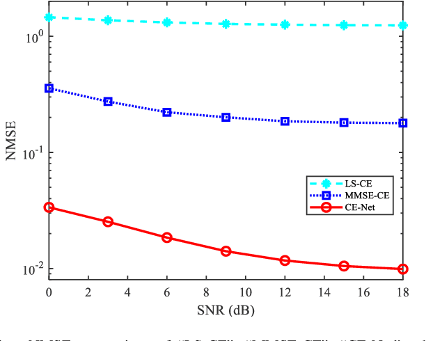 Figure 4 for Superimposed Pilot-based Channel Estimation for RIS-Assisted IoT Systems Using Lightweight Networks