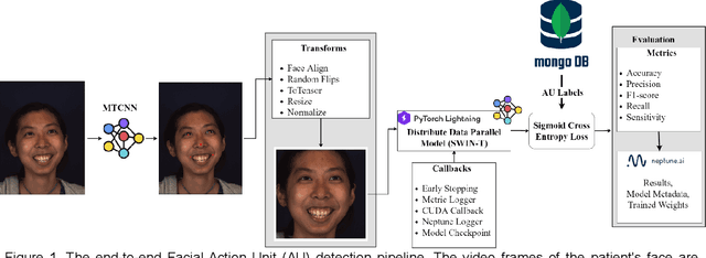 Figure 1 for Detecting Visual Cues in the Intensive Care Unit and Association with Patient Clinical Status