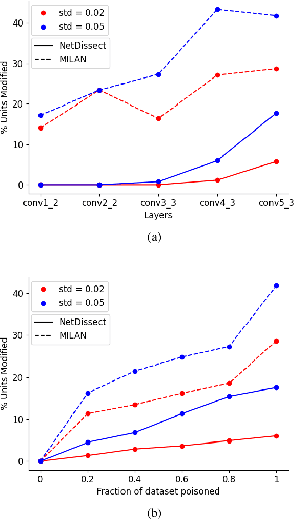 Figure 3 for Corrupting Neuron Explanations of Deep Visual Features