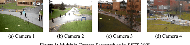 Figure 1 for A MIL Approach for Anomaly Detection in Surveillance Videos from Multiple Camera Views