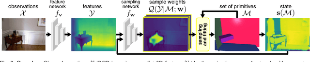 Figure 3 for Robust Shape Fitting for 3D Scene Abstraction