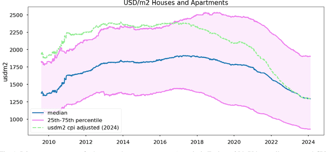 Figure 1 for ARED: Argentina Real Estate Dataset