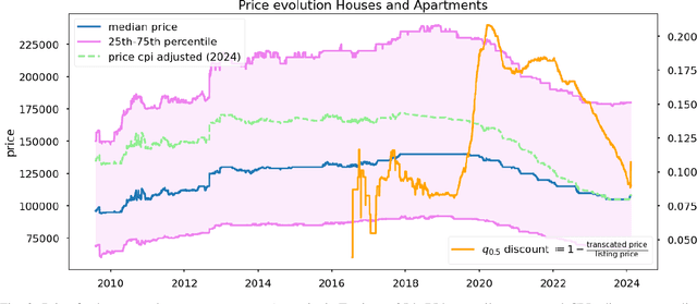 Figure 2 for ARED: Argentina Real Estate Dataset