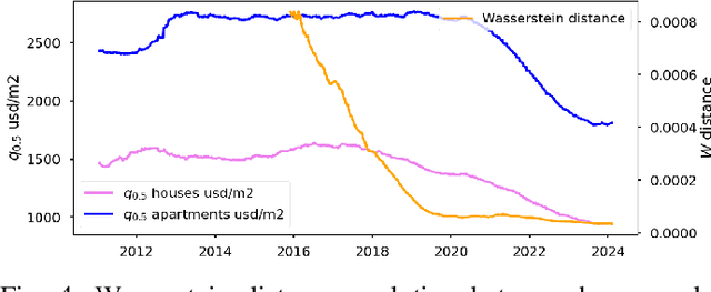 Figure 4 for ARED: Argentina Real Estate Dataset